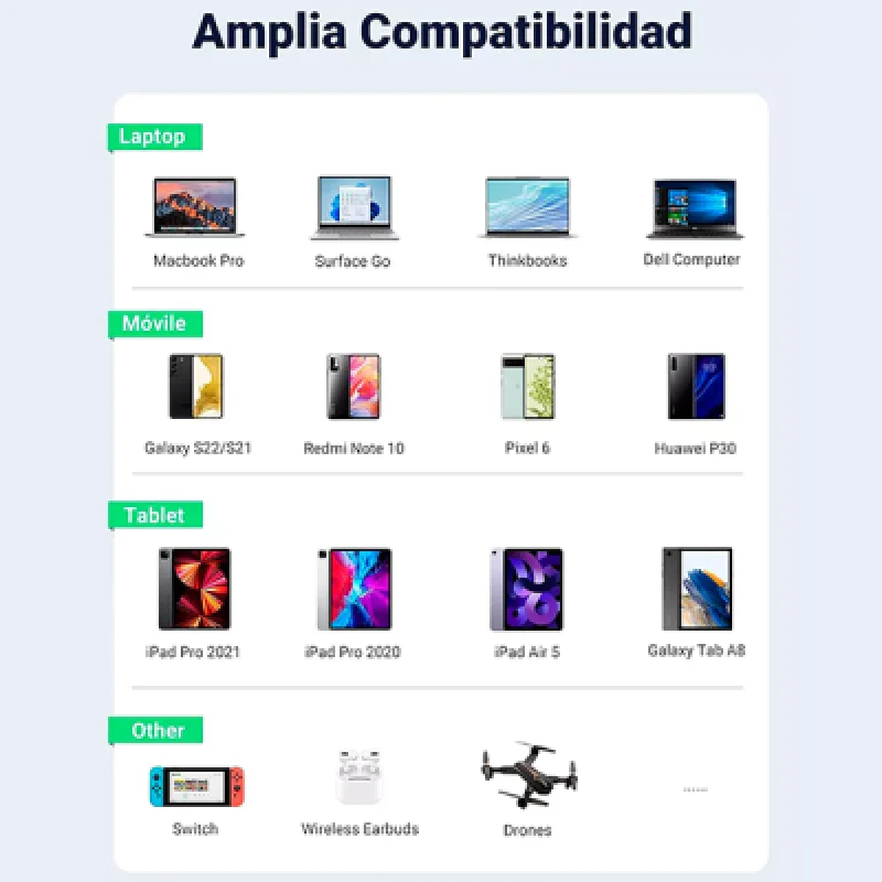 Cable USB Tipo C a C 100W 2M UGREEN | Carga Rápida
