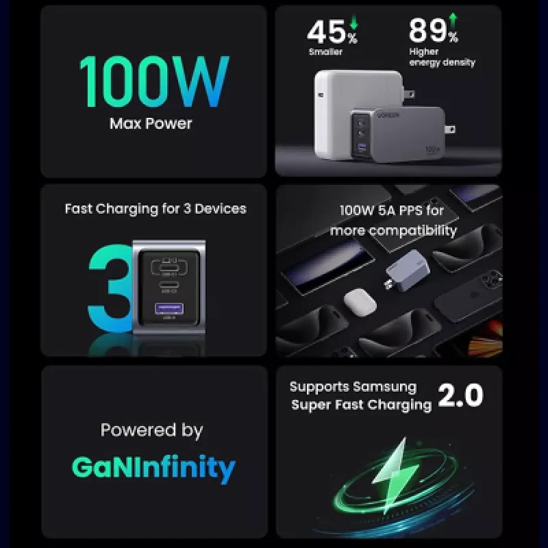Cargador Rápido UGREEN Nexode Pro 100W 3 Puertos GaN + Cable Tipo C🔋