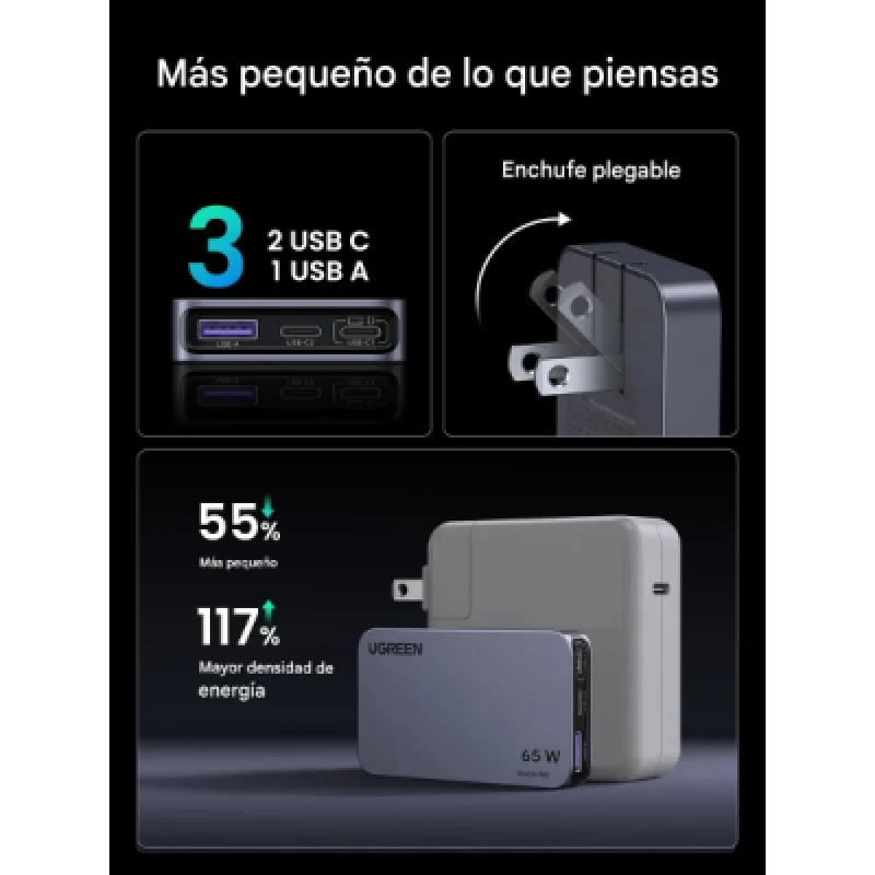 UGREEN X753 – Cargador GaN 65W Ultra Slim con 3 Puertos USB