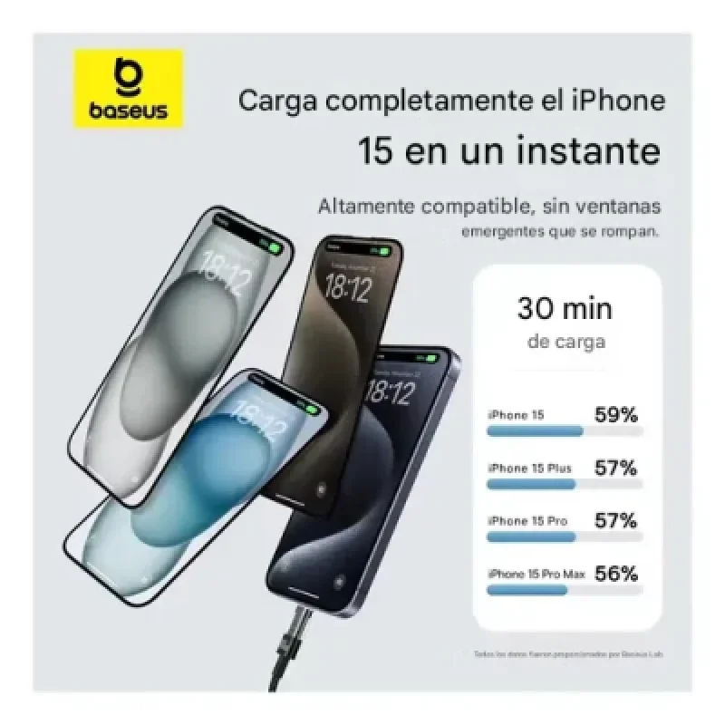 Cable Baseus USB C a USB C 100W