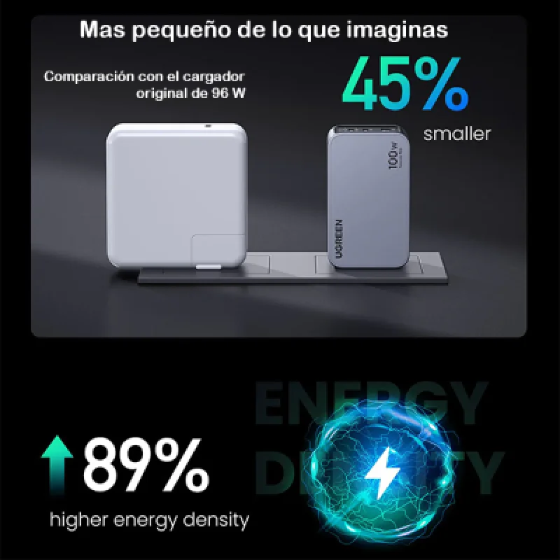 Cargador Rápido UGREEN Nexode Pro 100W 3 Puertos GaN + Cable Tipo C🔋