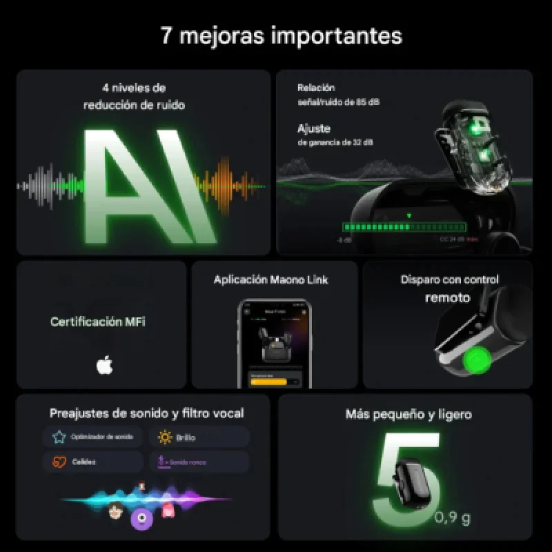 Micrófono inalámbrico Maono Vision T1 MINI