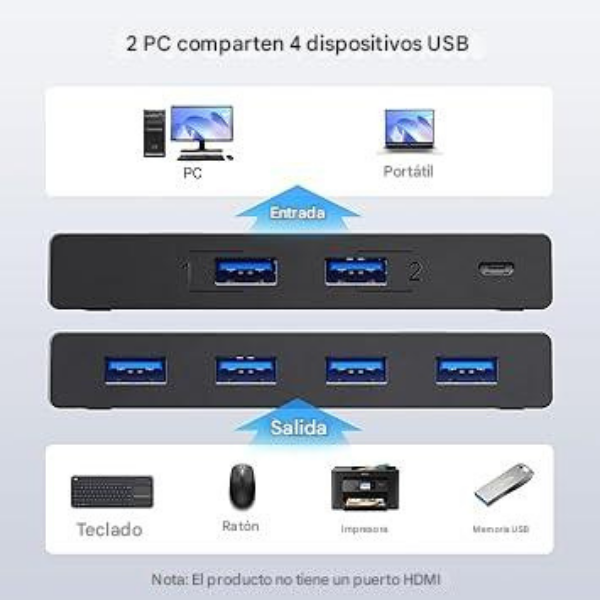  UGREEN US216 30768 Adaptador USB-C a HDMI 4K 60Hz 