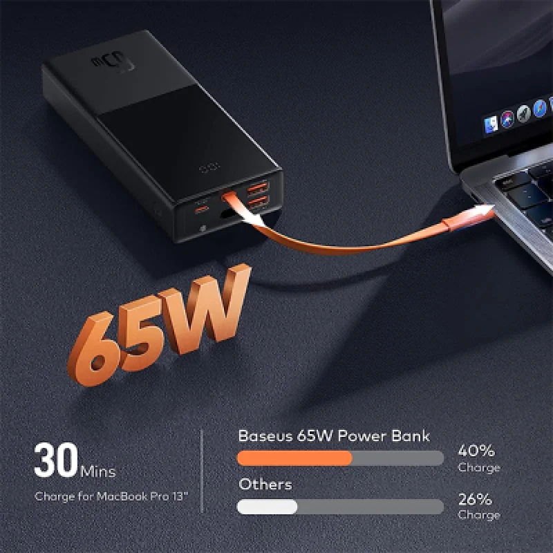 Batería externa portátil Power Bank Baseus 65W 20000mAh | Carga rápida para celular
