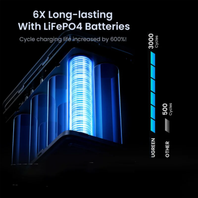 Power Bank UGREEN 300W 48000mAh PB770 | Batería Portátil Alta Potencia