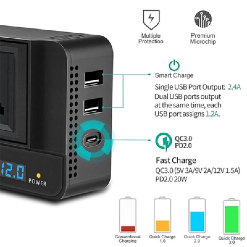 Inversor de Corriente para Coche XO CZ011 200W con Salidas Tipo C y USB | Carga tus Dispositivos en el Auto
