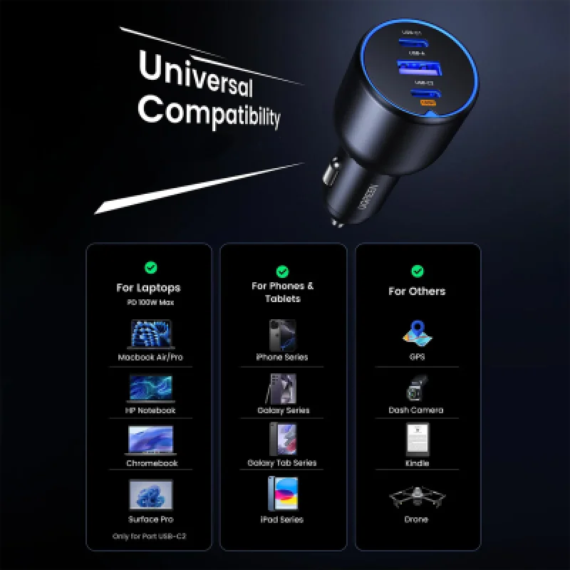 Cargador de coche UGREEN 130W USB-C PD | Carga rápida
