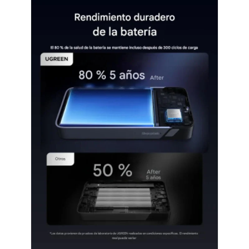 Power Bank UGREEN 20000 mAh 30W con Pantalla LED y Carga Rápida
