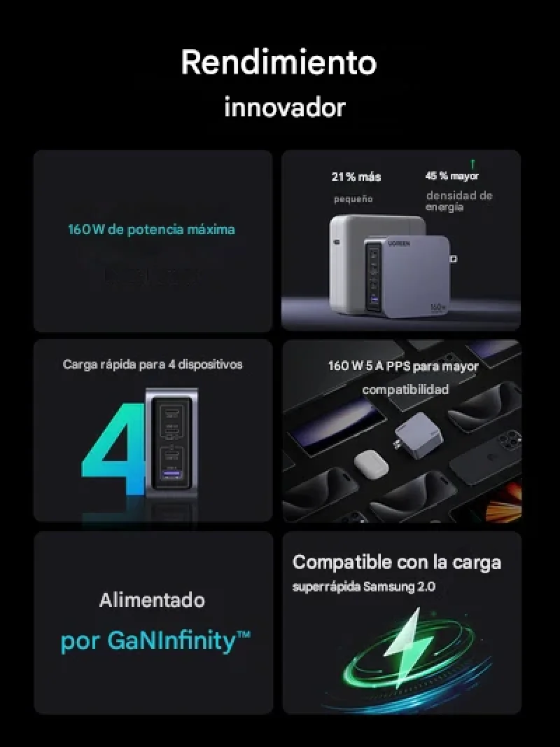 Cargador Ugreen 25876 Usb c/usb a 160w Gan Negro