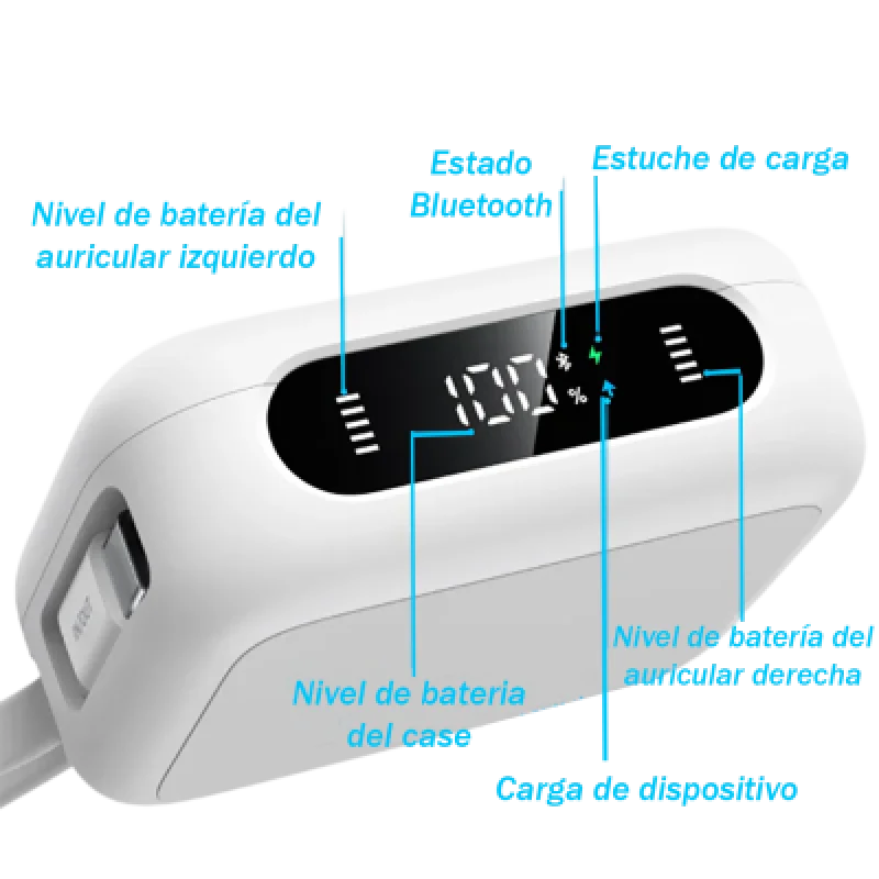 Audífonos Bluetooth Soundcore P41i ANC + Power Bank 3en1 + Cable USB-C