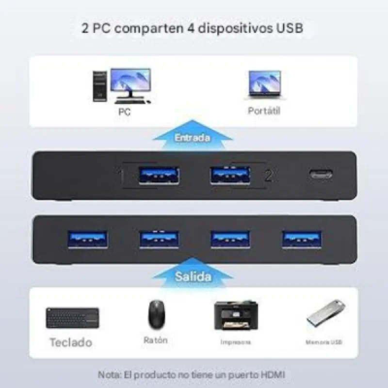 UGREEN US216 30768 Adaptador USB C a HDMI 4K 60Hz 