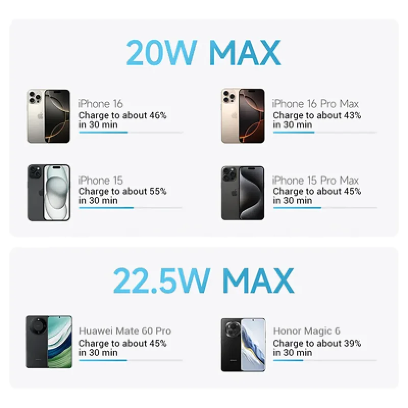 Power Bank Magnético CUKTECH CP132ML 10000mAh 22.5W 🔋 Carga Rápida