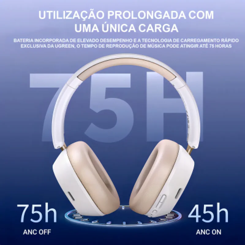 Audífonos Inalámbricos Ugreen HiTune Max5C✨